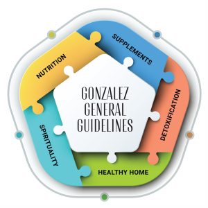 Gonzalez General Guidelines
